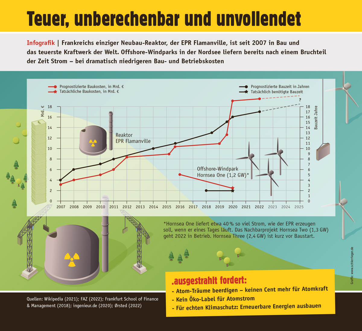 Infografik_Mag54_bauzeit_epr_flamanville-s.jpg