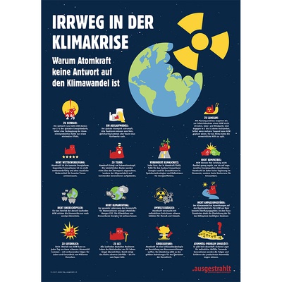 A2-Plakat: Irrweg in der Klimakrise