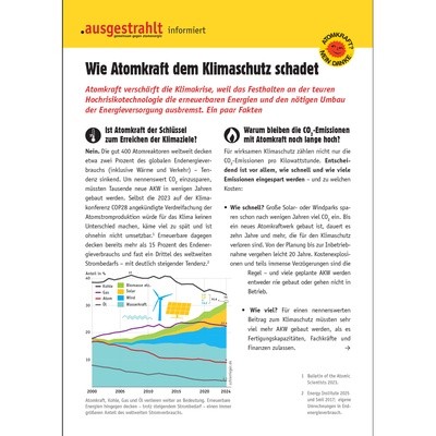 Flyer: Wie Atomkraft dem Klimaschutz schadet