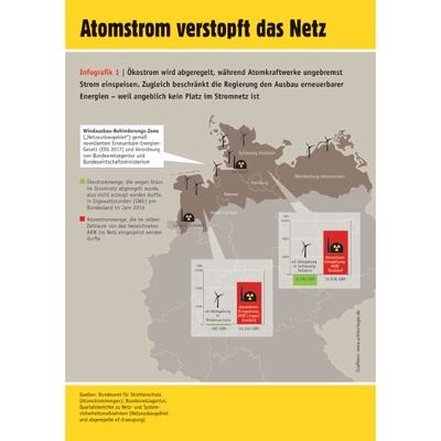 FAQ: Netzverstopfer