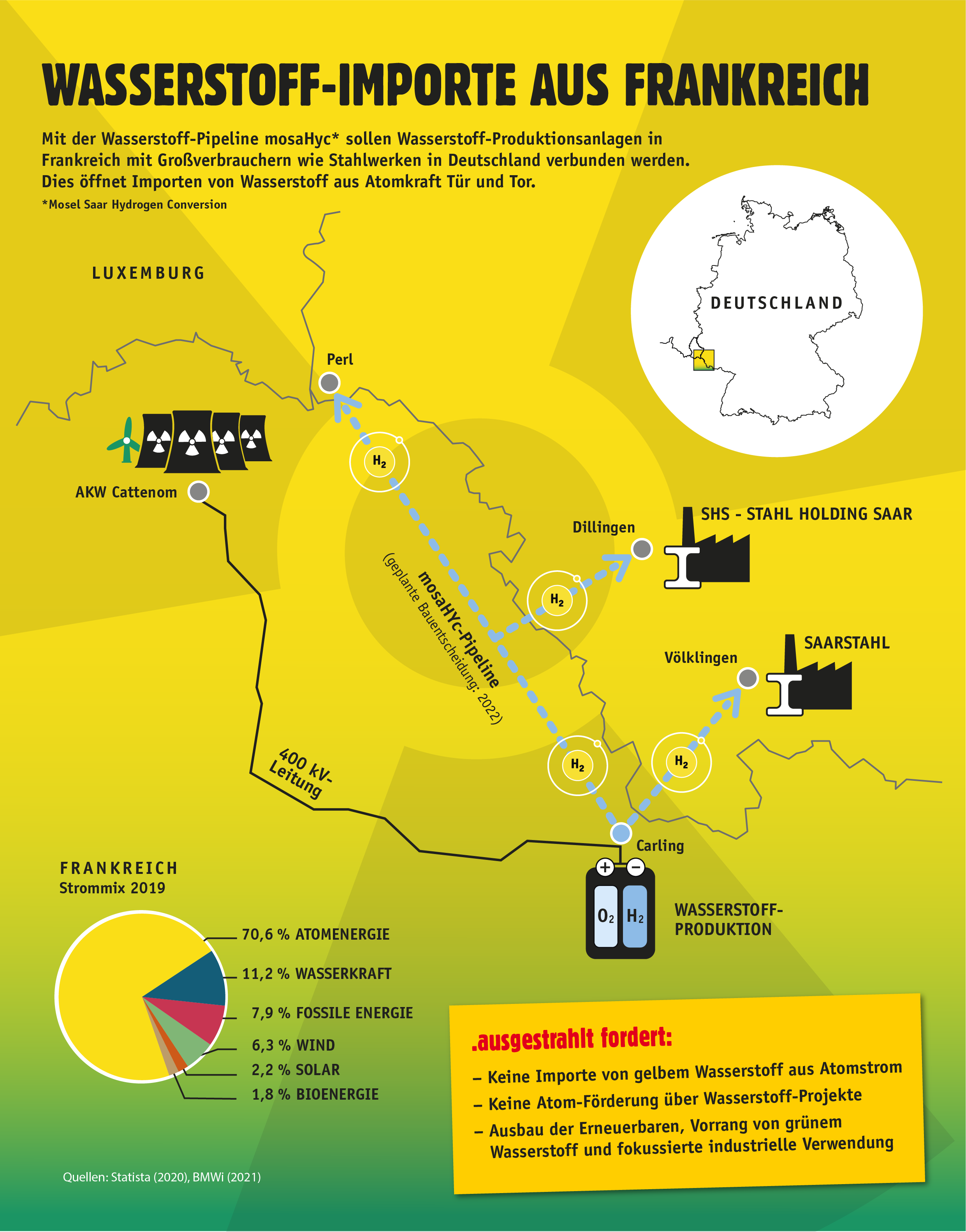210802_Infografik_H2_gelb_Atomkraft_Karte.jpg