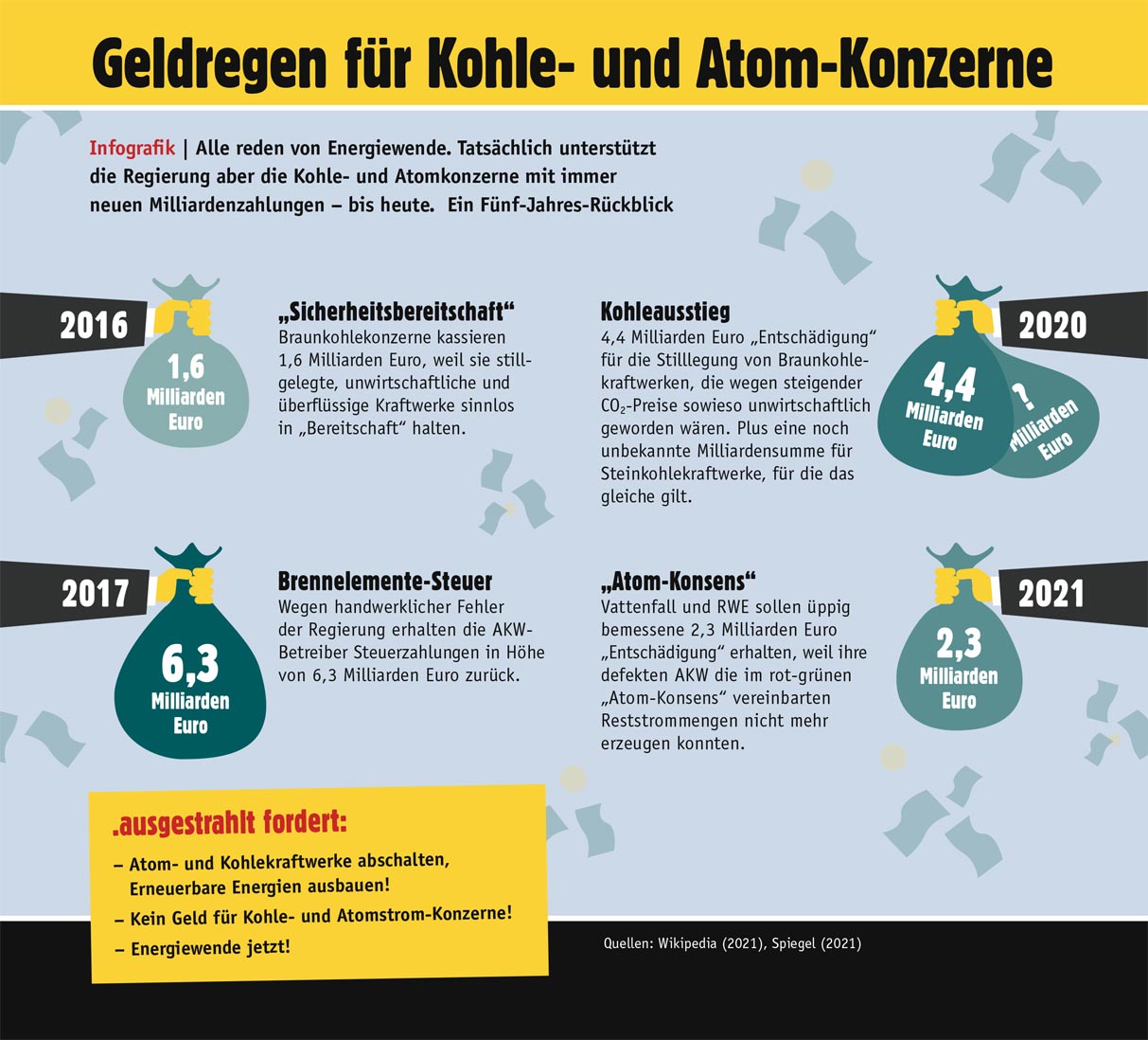 infografik_mag52_Geldregen.jpg