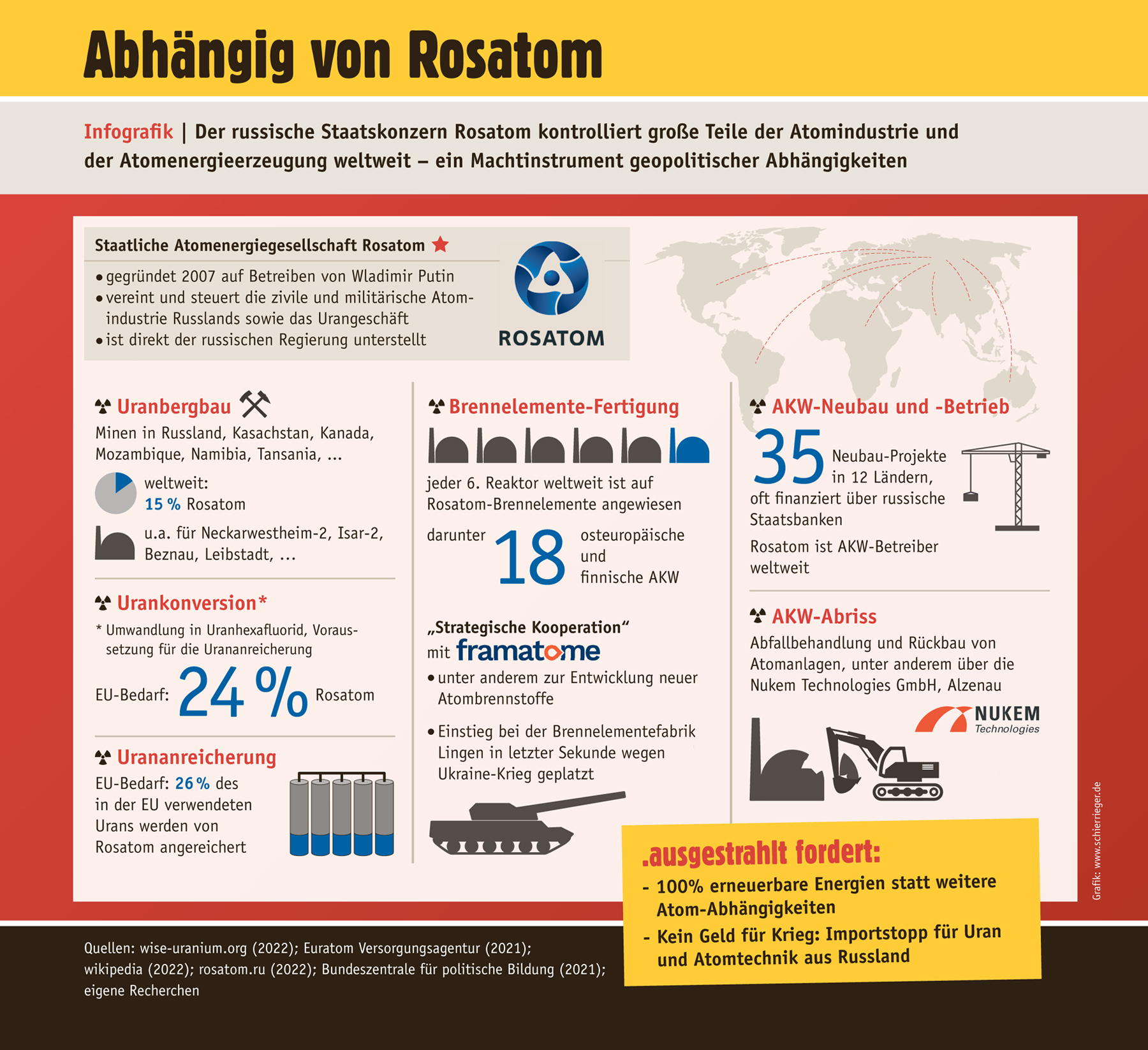 Infografik zur Abhängigkeit vom russischen Staatskonzern Rosatom