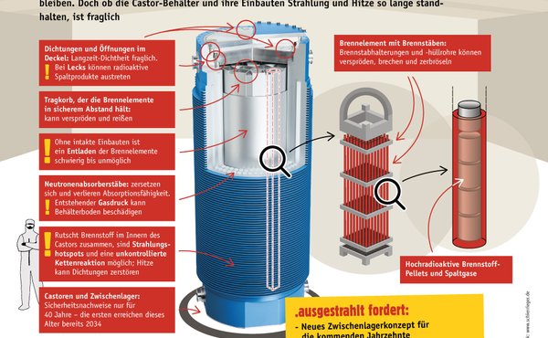 KLICK! für größere Ansicht
