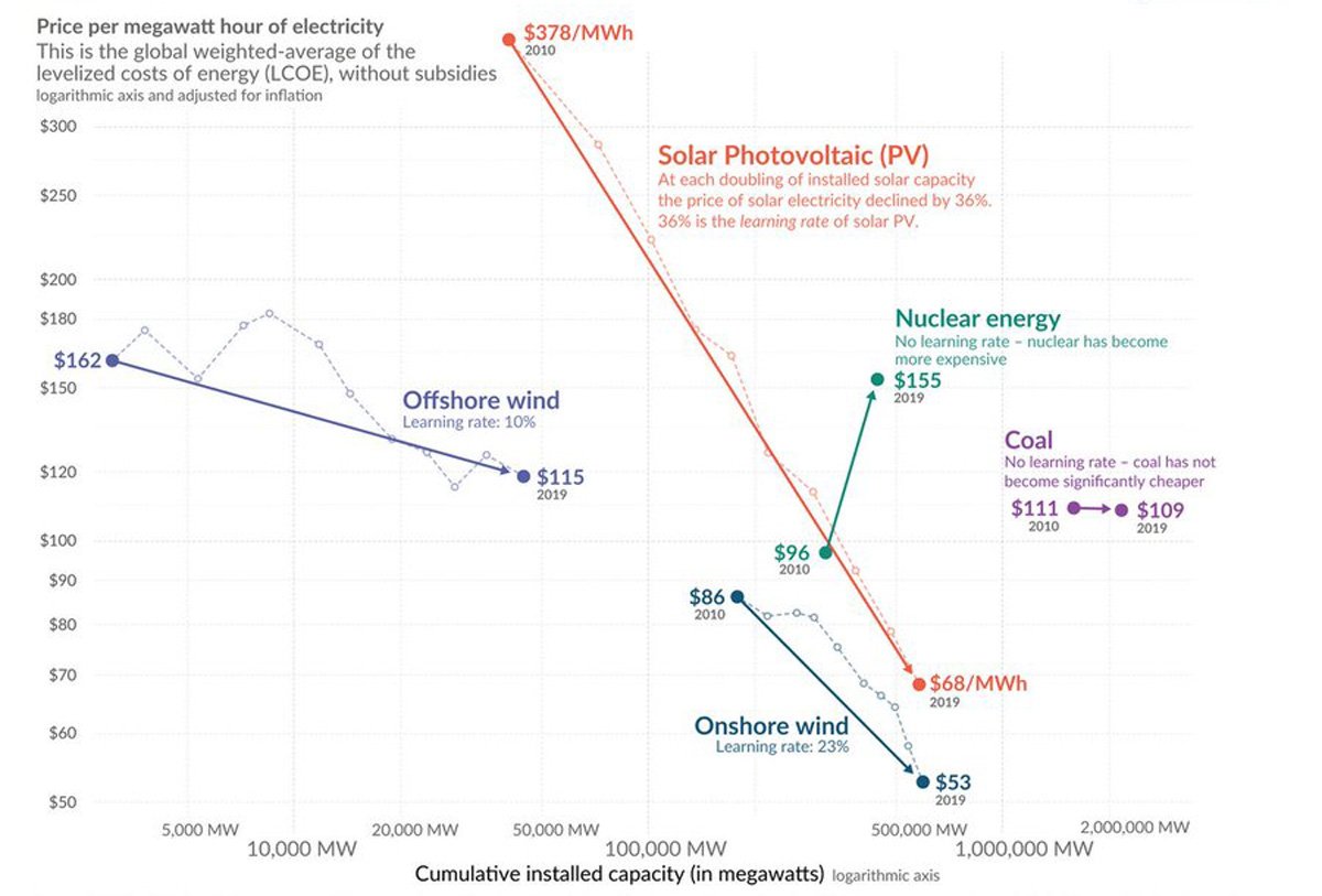 Atomkraft-schadet-dem-Klima-Grafik-Stromentstehungskosten-Mag60.jpg