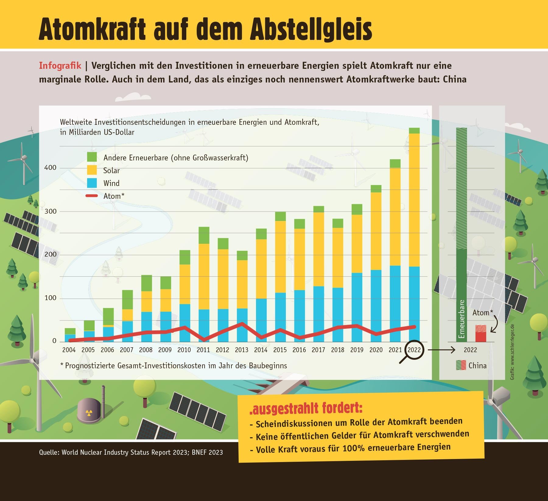 Infografik-Mag60-Atomkraft-auf-dem-Abstellgleis.jpg