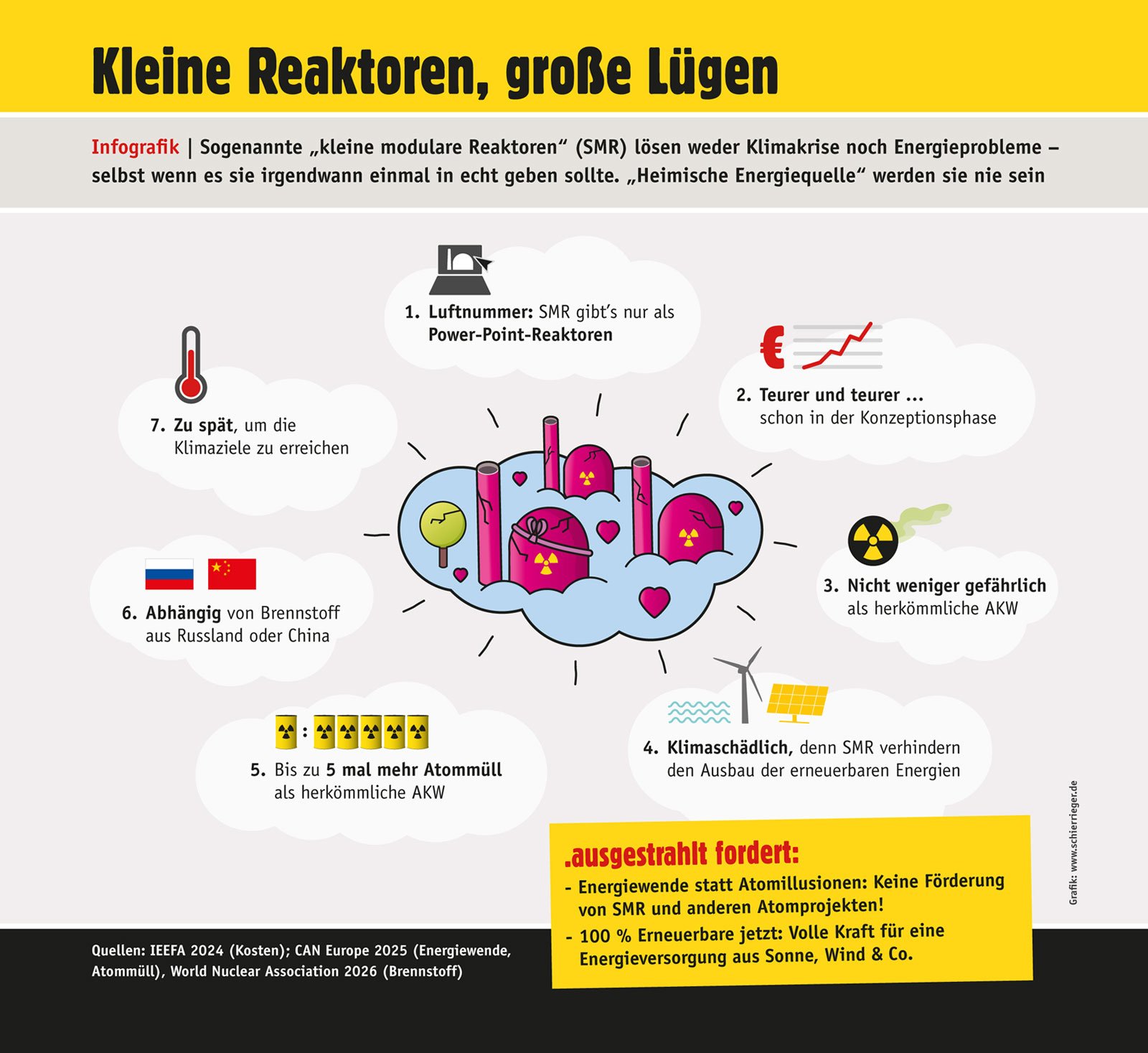 Die Infografik zum Thema SMR: "Kleine Reaktoren, große Lügen"
