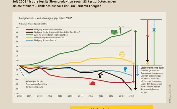 Klick für Vergrößern