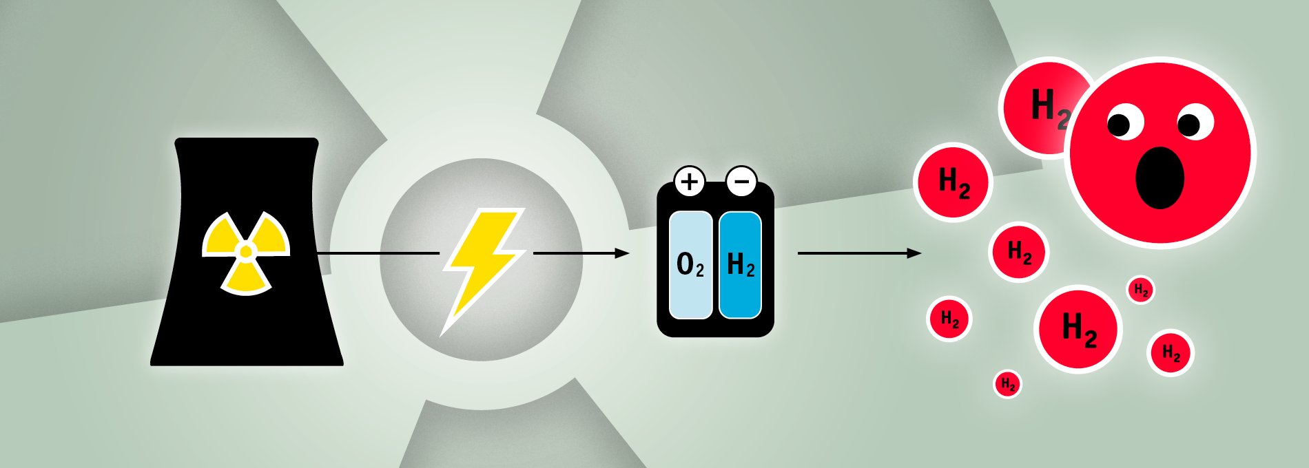Grafik: Atomstrom aus einem schwarzen AKW wird umgewandelt in roten Wasserstoff. Das Zeichen für Wasserstoff ist ein rotes, erschrockenes Gesicht.