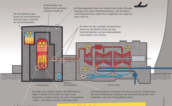 KLICK für größere Ansicht