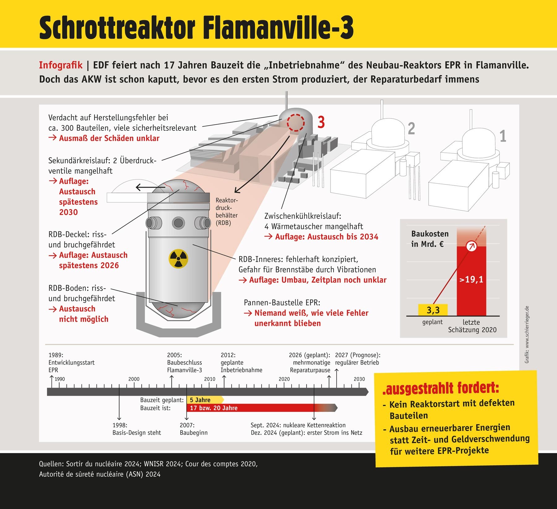 Infografik-Mag62-Flamanville-EPR.jpg