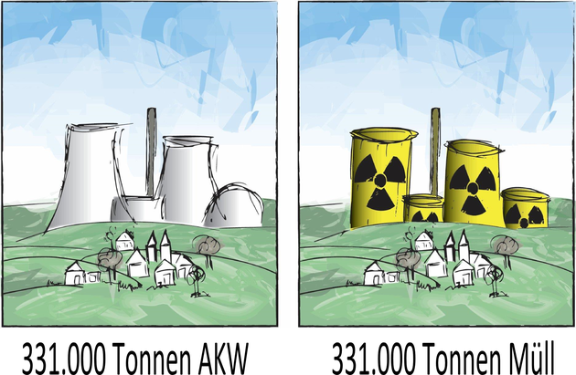 Von wegen grüne Wiese - was nach dem AKW-Abriss bleibt